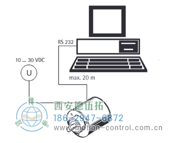 AC58-SSI-P光電絕對(duì)值通用編碼器(可編程SSI) - 西安德伍拓自動(dòng)化傳動(dòng)系統(tǒng)有限公司