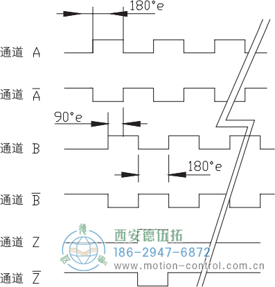 RI64空心軸標準光電增量編碼器信號格式 - 西安德伍拓自動化傳動系統(tǒng)有限公司