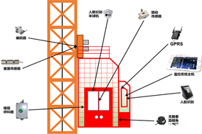 編碼器在塔吊、施工電梯、升降機(jī)等起重設(shè)備方面的應(yīng)用分析 - 德國(guó)Hengstler(亨士樂)授權(quán)代理