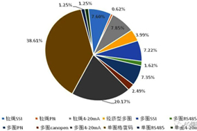 復工后編碼器積壓訂單恢復供貨，編碼器需求旺盛。 - 德國Hengstler(亨士樂)授權代理