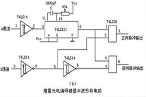 增量式光電編碼器基本波形及原理圖 - 德國Hengstler(亨士樂)授權(quán)代理