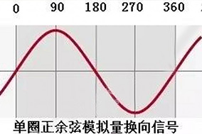 絕對(duì)編碼器有幾種信號(hào)接口的意思您知道嗎？ - 德國(guó)Hengstler(亨士樂(lè))授權(quán)代理