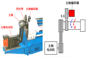 如何解決數(shù)控機(jī)床無法正常工作的編碼器電池故障問題？ - 德國Hengstler(亨士樂)授權(quán)代理