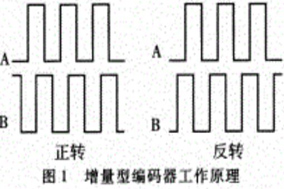 用SSI協(xié)議是如何實現(xiàn)的絕對值編碼器？ - 德國Hengstler(亨士樂)授權(quán)代理