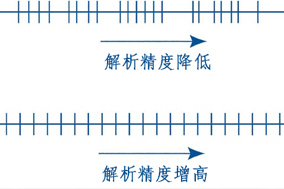 詳解編碼器分辨率、精度、可重復性 - 德國Hengstler(亨士樂)授權代理