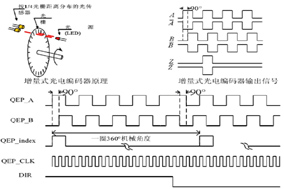 Z相信號(hào)在增量編碼器的應(yīng)用有什么作用？ - 德國(guó)Hengstler(亨士樂(lè))授權(quán)代理