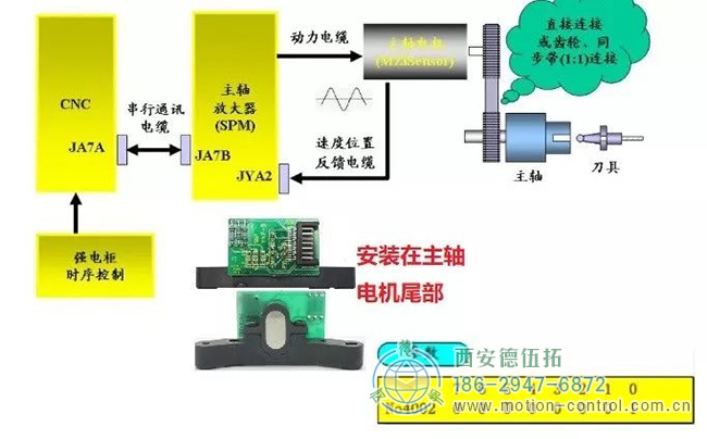 電機(jī)反饋編碼器（最常見的垂直加號）