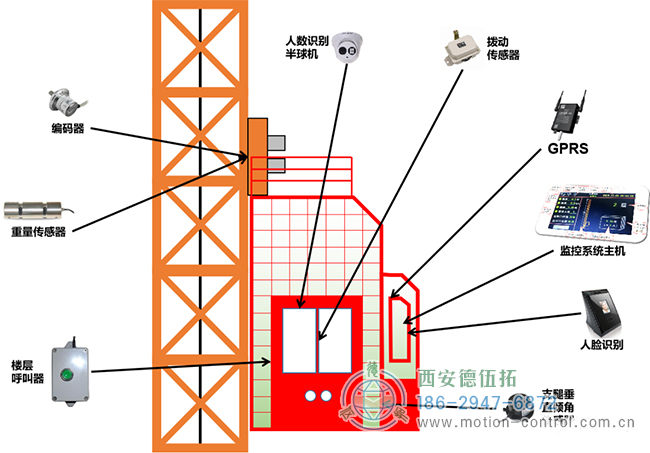 編碼器在塔吊、施工電梯、升降機(jī)等起重設(shè)備方面的應(yīng)用分析