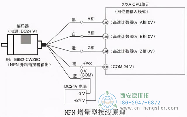 如何檢測亨士樂編碼器是否正?；驌p壞？