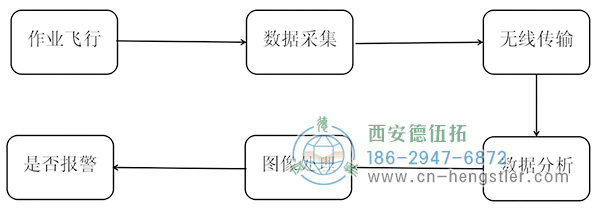 圖1計(jì)算機(jī)圖像識(shí)別過(guò)程