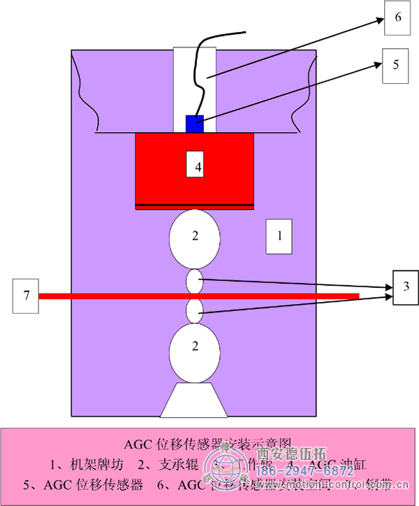 拉線位移傳感器在軋鋼控制系統(tǒng)中的應(yīng)用。