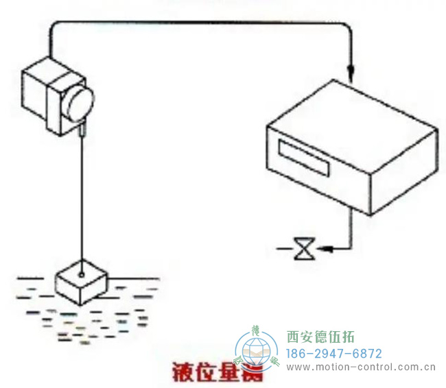 如何的拉線位移傳感器來測量水位？