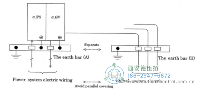 針對編碼器 364、367、369 報警的解決辦法。