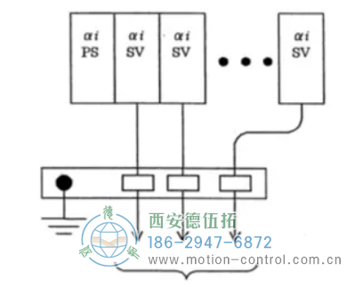 連接同一個 PSMi 的所有 SPMi、SVMi 的編碼器信號地必須連接在同一個地線支架上如圖。