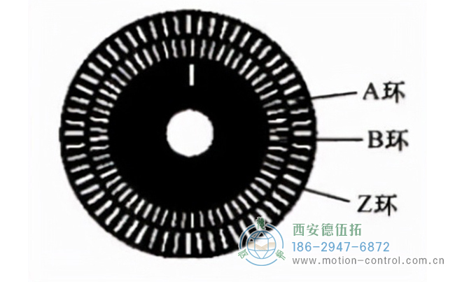 增量編碼器碼盤(pán)