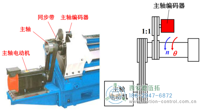 如何解決數(shù)控機(jī)床無(wú)法正常工作的編碼器電池故障問(wèn)題？