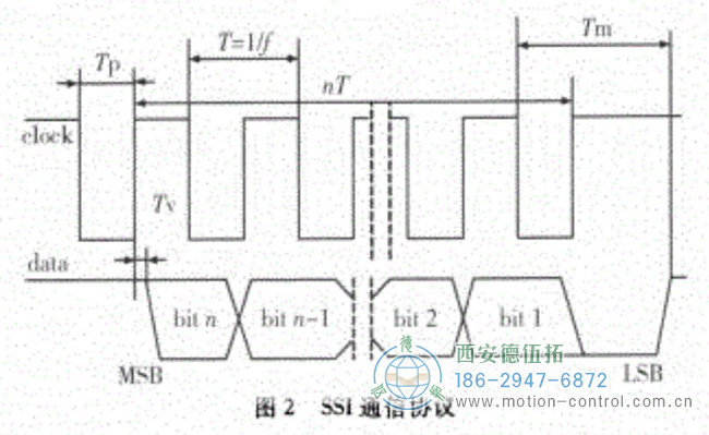 什么是SSI協(xié)議？