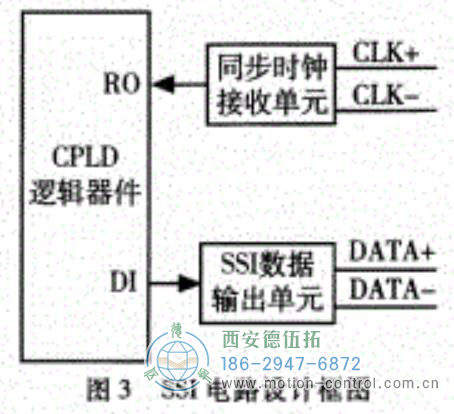 SSI電路設計圖