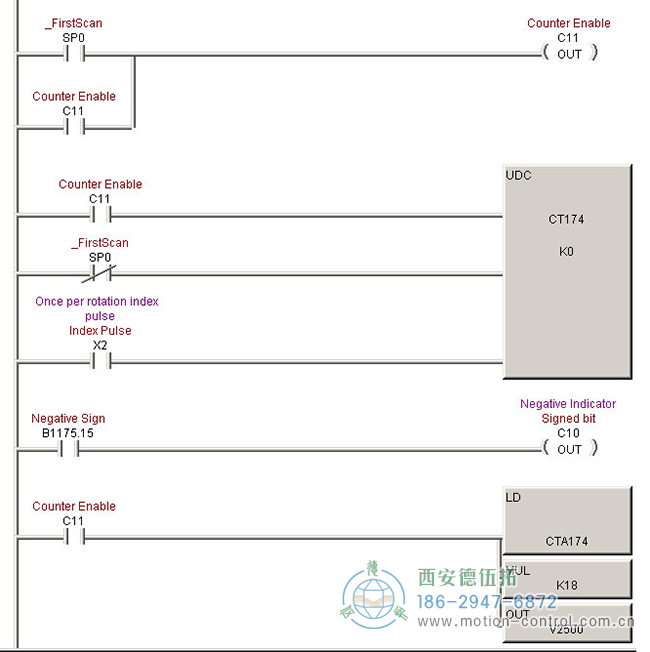 怎么用光電編碼器測量角度？