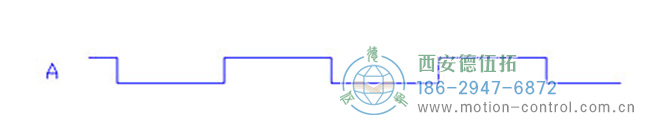 深入了解增量編碼器信號(hào)。