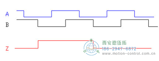 了解增量編碼器信號(hào)、編碼器索引脈沖