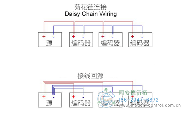 旋轉(zhuǎn)編碼器布線圖，顯示將三個編碼器布線到電源的首選方法