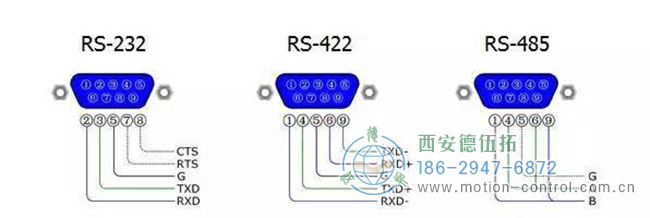 圖為編碼器的RS-232接口，RS-422接口，RS485接通口的接線區(qū)別圖解