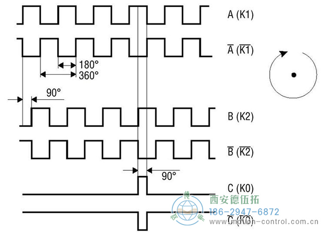 圖為差分信號(hào)增量編碼器輸出的波形示意圖